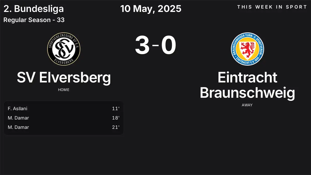 Report: SV Elversberg vs Eintracht Braunschweig (2025-05-10)