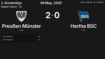 Report: Preußen Münster vs Hertha BSC (2025-05-09)