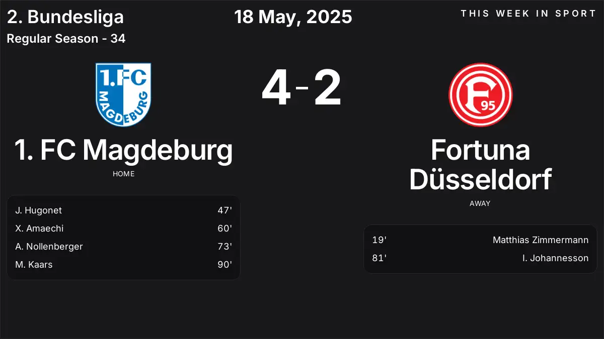 Report: 1. FC Magdeburg vs Fortuna Düsseldorf (2025-05-18)