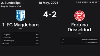Report: 1. FC Magdeburg vs Fortuna Düsseldorf (2025-05-18)