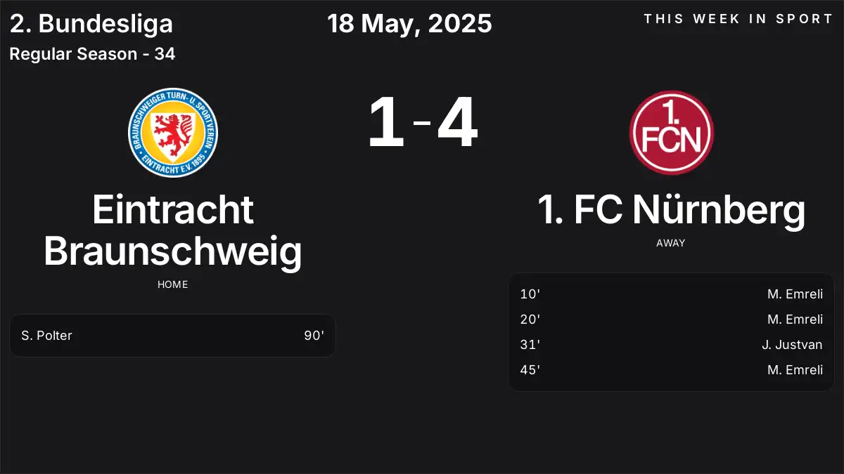 Report: Eintracht Braunschweig vs 1. FC Nürnberg (2025-05-18)