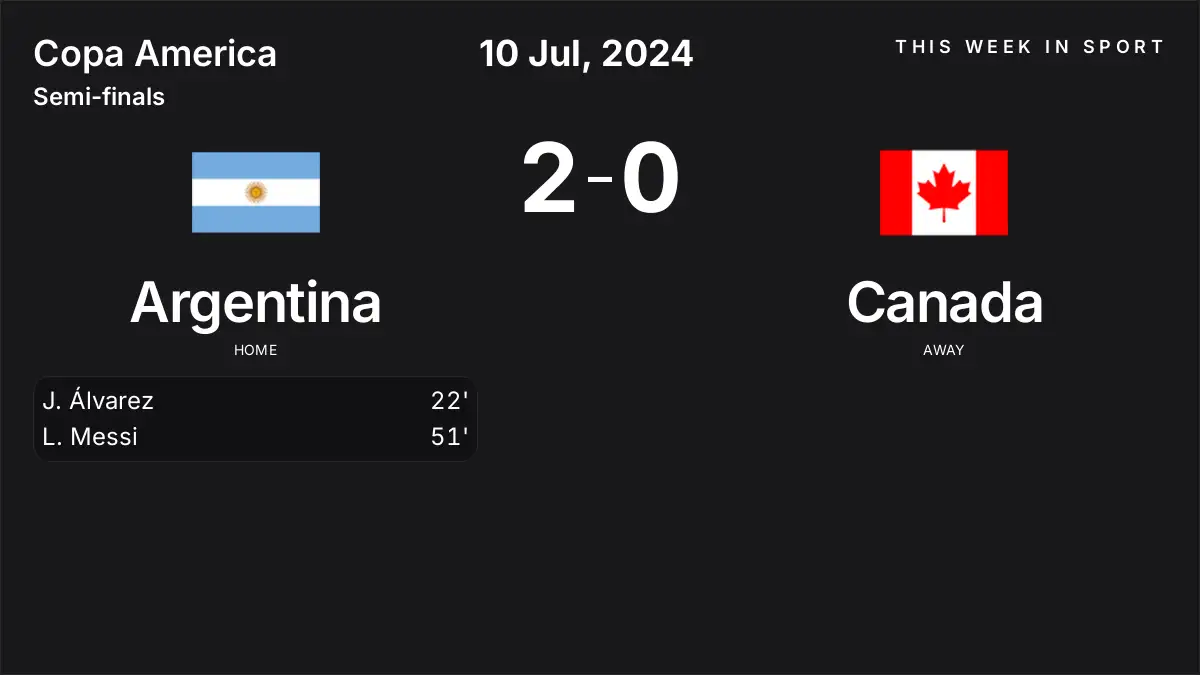 Report: Argentina vs Canada (2024-07-10)