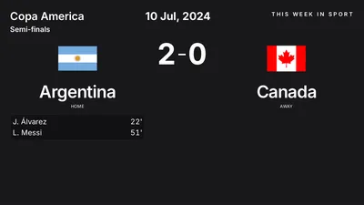 Report: Argentina vs Canada (2024-07-10)