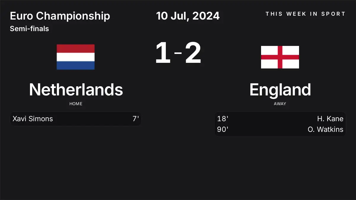 Report: Netherlands vs England (2024-07-10)