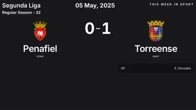 Report: Penafiel vs Torreense (2025-05-05)