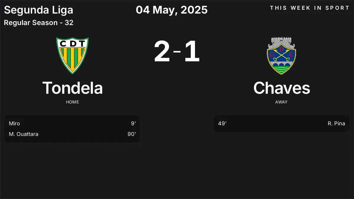 Report: Tondela vs Chaves (2025-05-04)