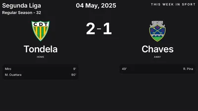 Report: Tondela vs Chaves (2025-05-04)