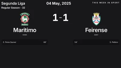Report: Maritimo vs Feirense (2025-05-04)