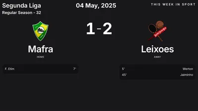 Report: Mafra vs Leixoes (2025-05-04)