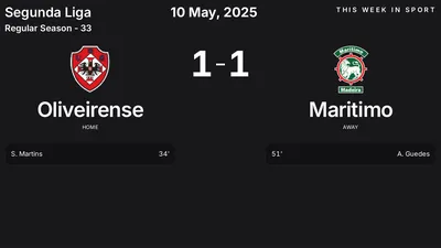 Report: Oliveirense vs Maritimo (2025-05-10)