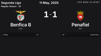 Report: Benfica B vs Penafiel (2025-05-11)