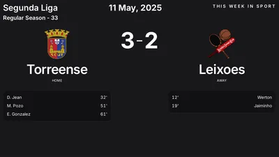 Report: Torreense vs Leixoes (2025-05-11)