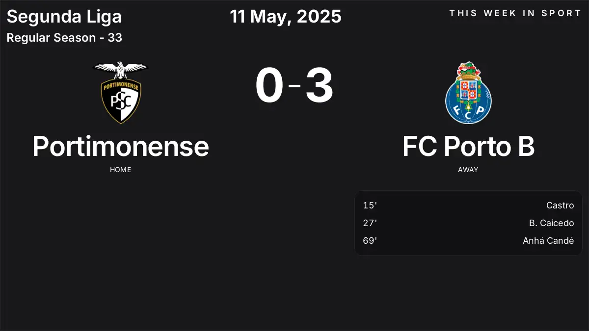 Report: Portimonense vs FC Porto B (2025-05-11)