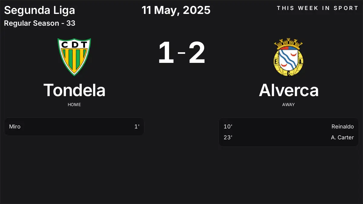 Report: Tondela vs Alverca (2025-05-11)