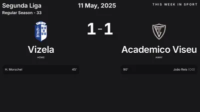 Report: Vizela vs Academico Viseu (2025-05-11)