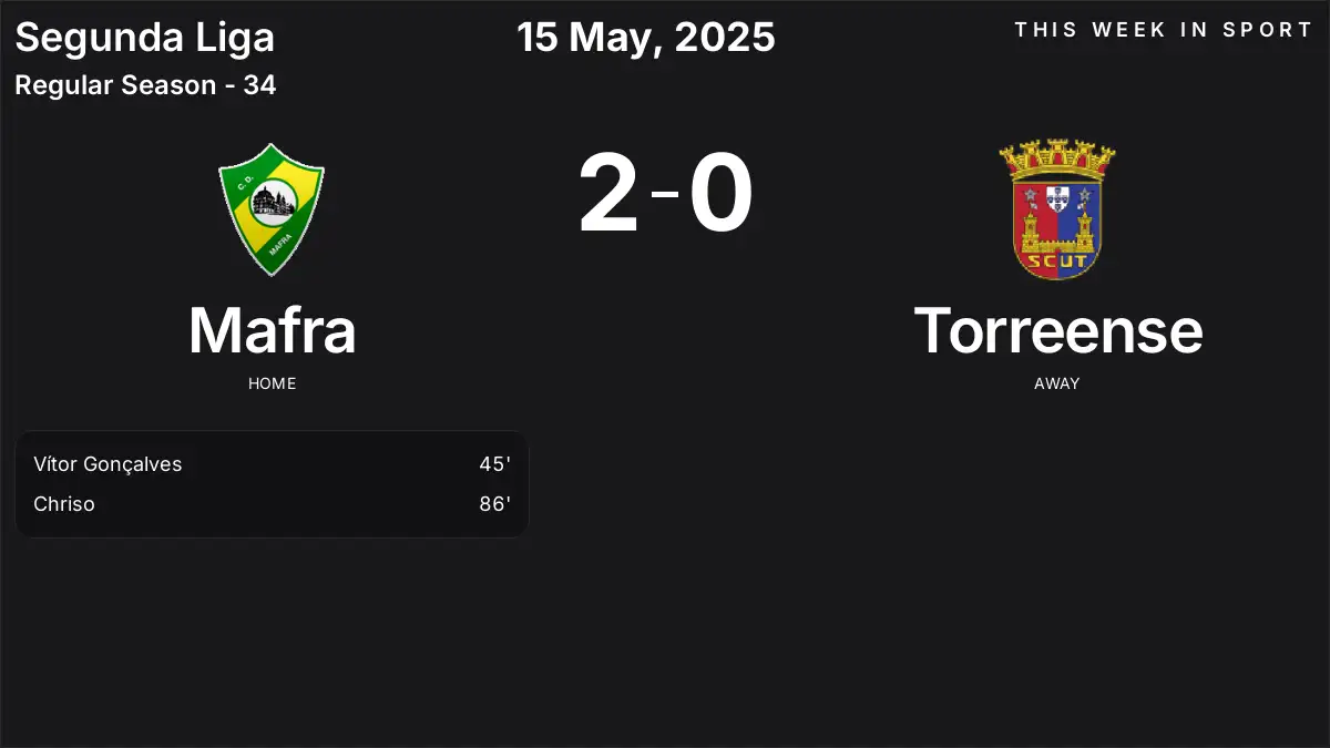 Report: Mafra vs Torreense (2025-05-15)