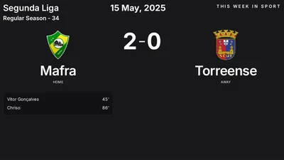 Report: Mafra vs Torreense (2025-05-15)