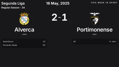 Report: Alverca vs Portimonense (2025-05-16)
