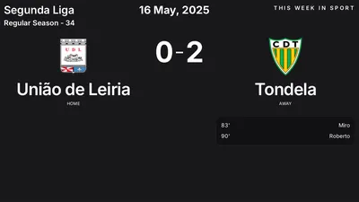 Report: União de Leiria vs Tondela (2025-05-16)
