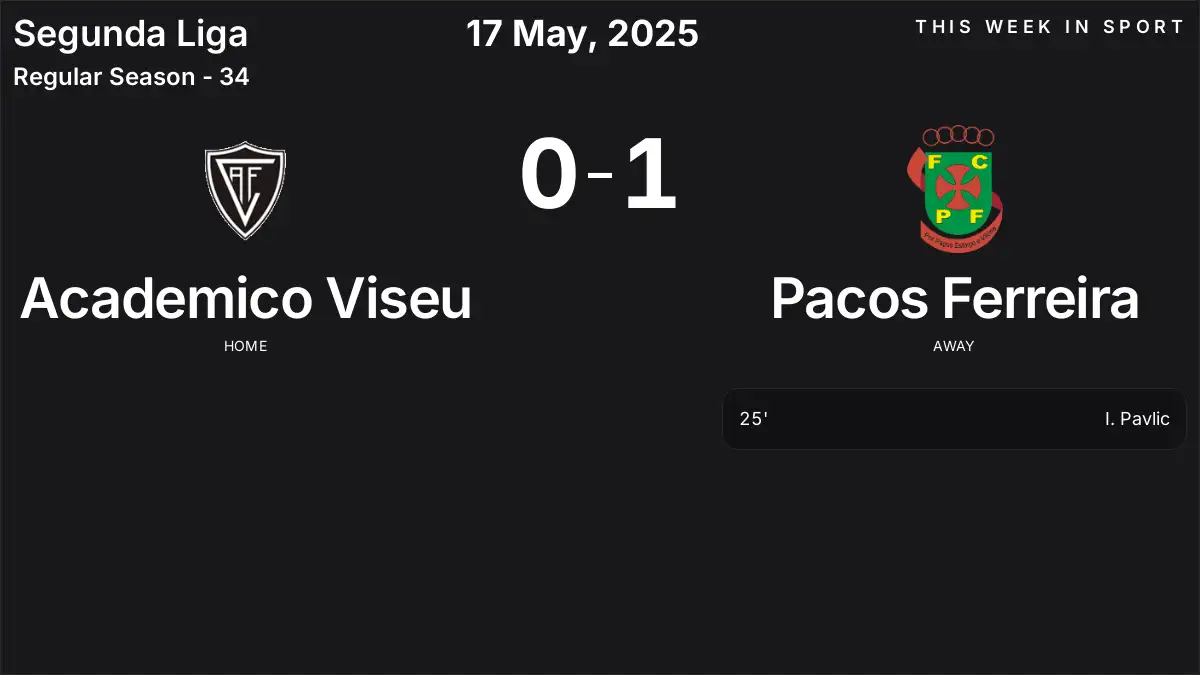 Report: Academico Viseu vs Pacos Ferreira (2025-05-17)