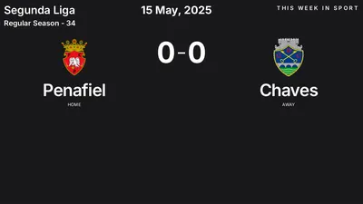 Report: Penafiel vs Chaves (2025-05-15)