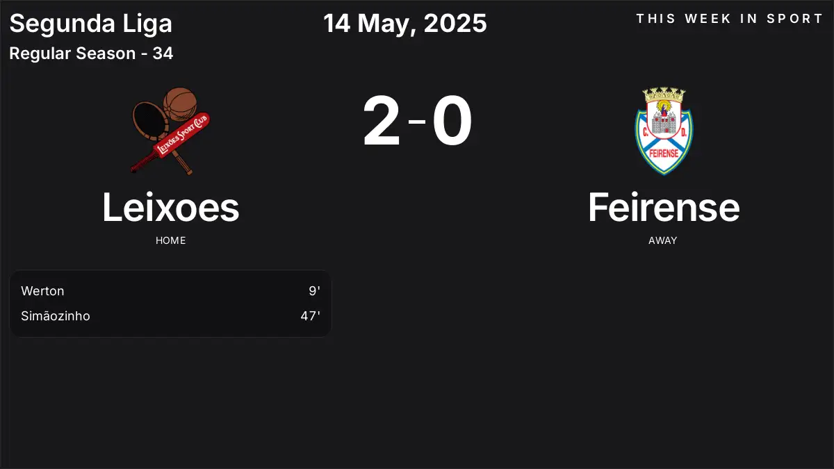 Report: Leixoes vs Feirense (2025-05-14)