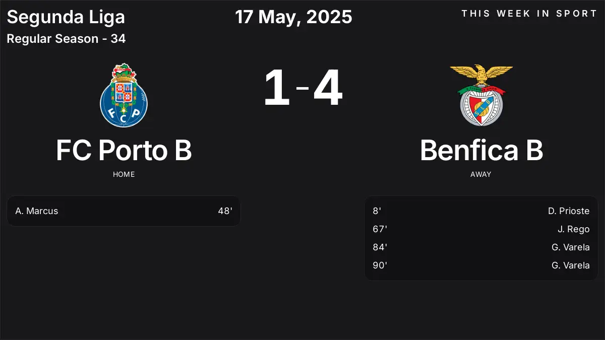 Report: FC Porto B vs Benfica B (2025-05-17)