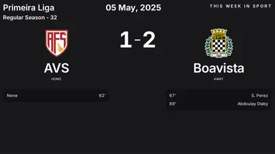 Report: AVS vs Boavista (2025-05-05)