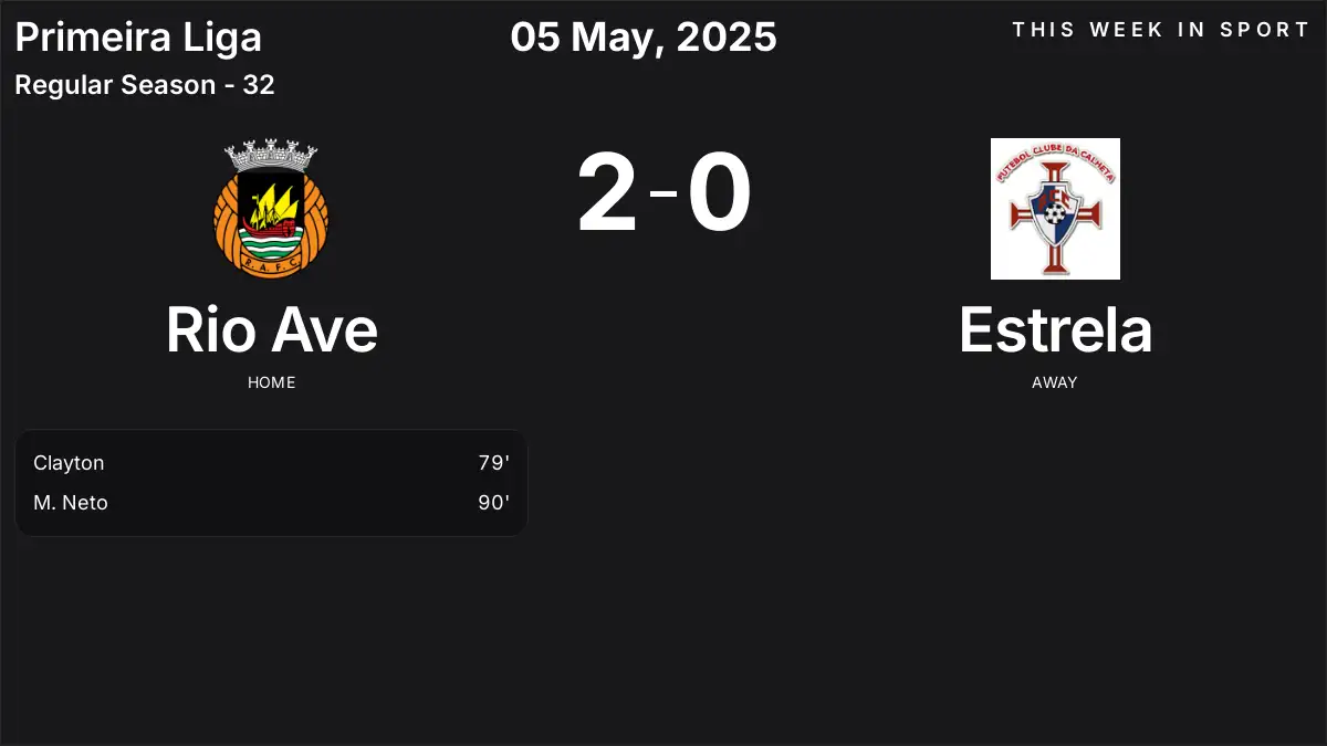 Report: Rio Ave vs Estrela (2025-05-05)