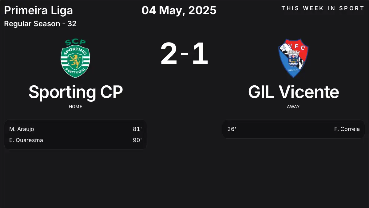 Report: Sporting CP vs GIL Vicente (2025-05-04)