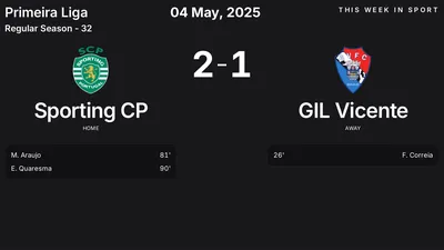 Report: Sporting CP vs GIL Vicente (2025-05-04)