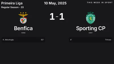Report: Benfica vs Sporting CP (2025-05-10)