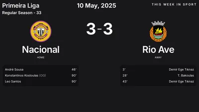 Report: Nacional vs Rio Ave (2025-05-10)