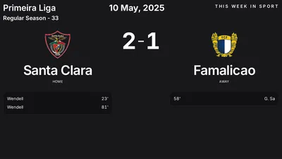 Report: Santa Clara vs Famalicao (2025-05-10)
