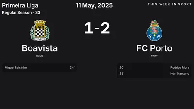 Report: Boavista vs FC Porto (2025-05-11)