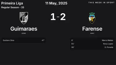 Report: Guimaraes vs Farense (2025-05-11)