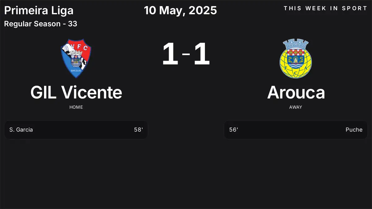 Report: GIL Vicente vs Arouca (2025-05-10)