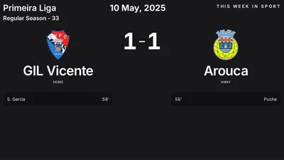 Report: GIL Vicente vs Arouca (2025-05-10)