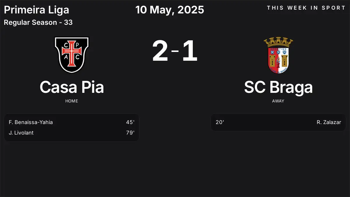 Report: Casa Pia vs SC Braga (2025-05-10)