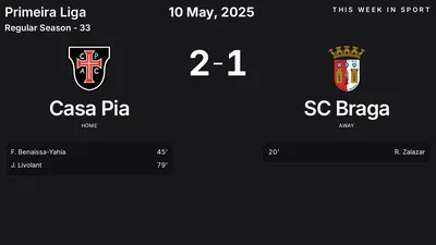 Report: Casa Pia vs SC Braga (2025-05-10)