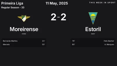 Report: Moreirense vs Estoril (2025-05-11)