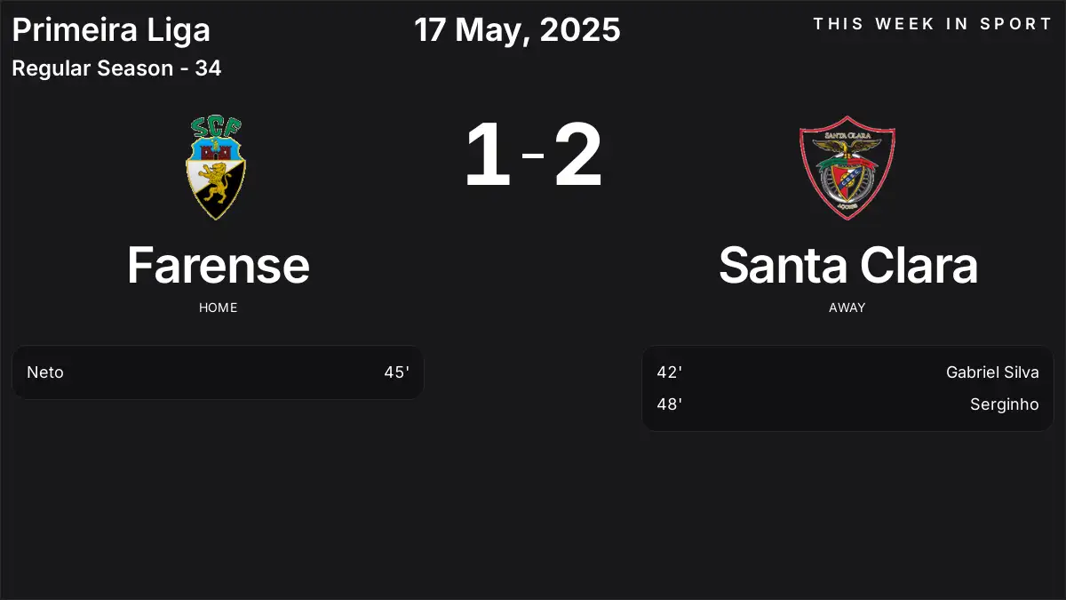 Report: Farense vs Santa Clara (2025-05-17)