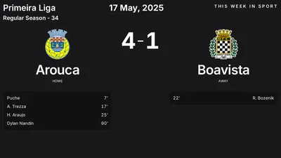 Report: Arouca vs Boavista (2025-05-17)