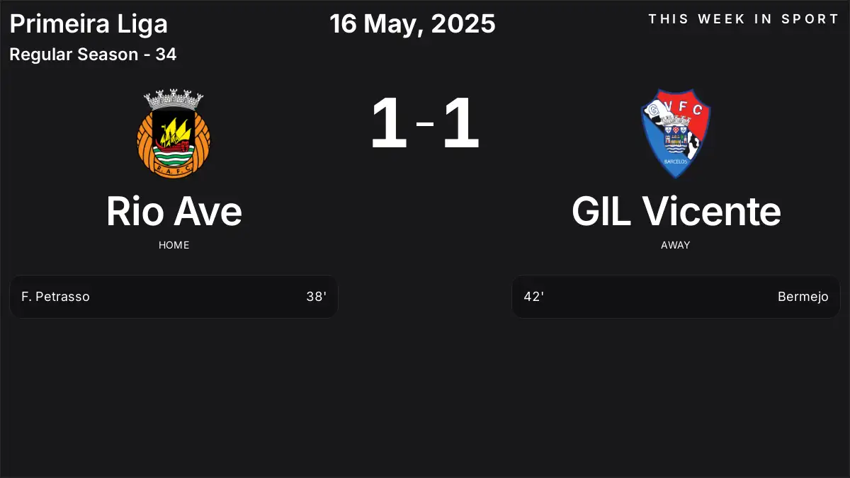 Report: Rio Ave vs GIL Vicente (2025-05-16)
