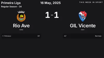 Report: Rio Ave vs GIL Vicente (2025-05-16)