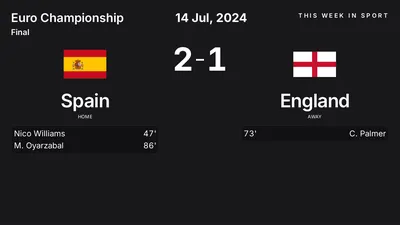 Report: Spain vs England (2024-07-14)