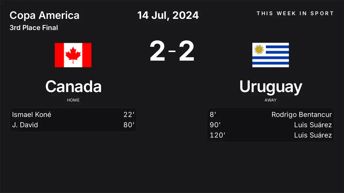 Report: Canada vs Uruguay (2024-07-14)