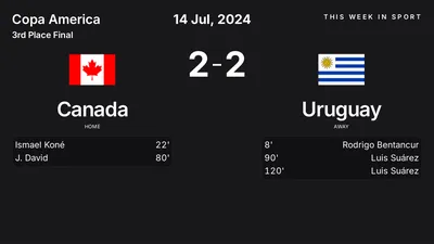 Report: Canada vs Uruguay (2024-07-14)