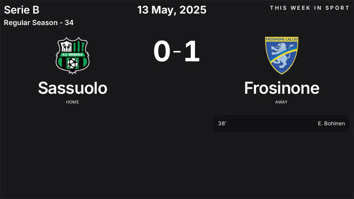Report: Sassuolo vs Frosinone (2025-05-13)