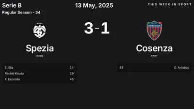 Report: Spezia vs Cosenza (2025-05-13)